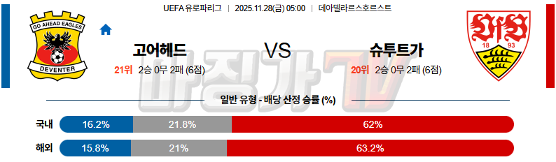 2025-11-28 UEFA 유로파리그 고 어헤드 이글스 VfB 슈투트가르트 해외축구분석 무료중계 스포츠분석 관련 이미지