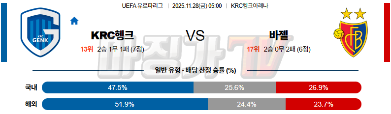 2025-11-28 UEFA 유로파리그 헹크 바젤 해외축구분석 무료중계 스포츠분석 관련 이미지