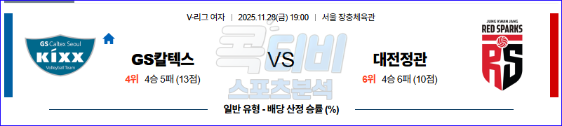 2025-11-28 V-리그 여자부 GS 칼텍스 정관장 국내농구/배구분석 무료중계 스포츠분석 관련 이미지
