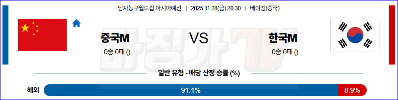 2025-11-28 농구월드컵 예선 중국 대한민국 국내외경기분석 무료중계 스포츠분석 관련 이미지