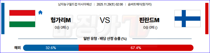 2025-11-29 농구월드컵 예선 헝가리 핀란드 국내외경기분석 무료중계 스포츠분석 관련 이미지