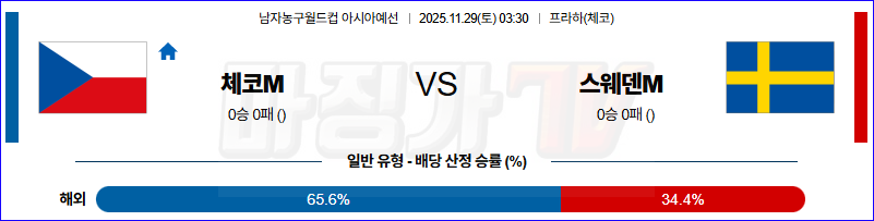2025-11-29 농구월드컵 예선 체코 스웨덴 국내외경기분석 무료중계 스포츠분석 관련 이미지