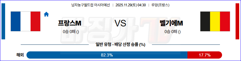 2025-11-29 농구월드컵 예선 프랑스 벨기에 국내외경기분석 무료중계 스포츠분석 관련 이미지