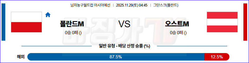 2025-11-29 농구월드컵 예선 폴란드 오스트리아 국내외경기분석 무료중계 스포츠분석 관련 이미지