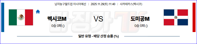 2025-11-29 농구월드컵 예선 멕시코 도미니카공화국 국내외경기분석 무료중계 스포츠분석 관련 이미지