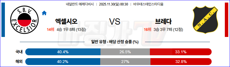 2025-11-30 에레디비지 엑셀시오르 NAC 브레다 해외축구분석 무료중계 스포츠분석 관련 이미지