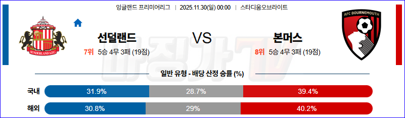 2025-11-30 잉글랜드 챔피언쉽 선덜랜드 AFC 본머스 해외축구분석 무료중계 스포츠분석 관련 이미지