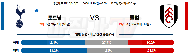 2025-11-30 프리미어리그 토트넘 홋스퍼 풀럼 해외축구분석 무료중계 스포츠분석 관련 이미지