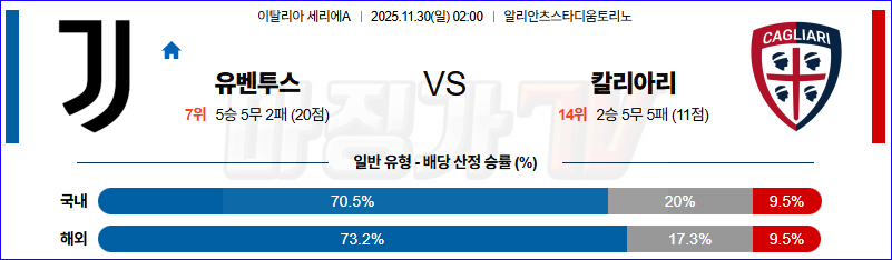 2025-11-30 세리에 A 유벤투스 칼리아리 칼초 해외축구분석 무료중계 스포츠분석 관련 이미지