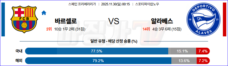 2025-11-30 라리가 FC 바르셀로나 알라베스 해외축구분석 무료중계 스포츠분석 관련 이미지