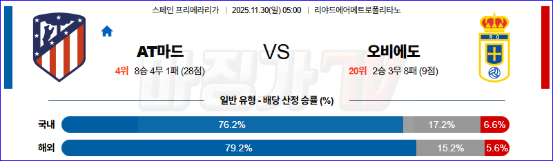 2025-11-30 라리가 AT 마드리드 오비에도 해외축구분석 무료중계 스포츠분석 관련 이미지