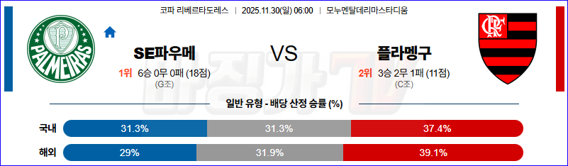 2025-11-30 코파 리베르타도레스 파우메이라스 플라멩고 해외축구분석 무료중계 스포츠분석 관련 이미지