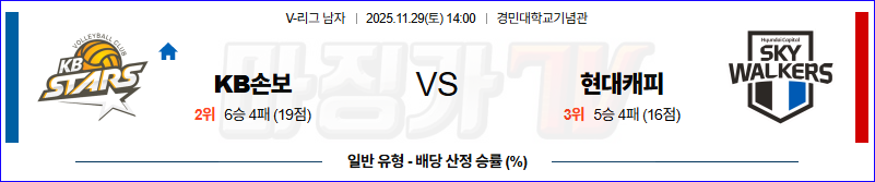 2025-11-29 V-리그 남자부 KB 손해보험 현대캐피탈 국내농구/배구분석 무료중계 스포츠분석 관련 이미지