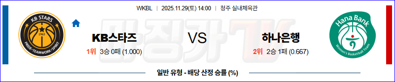 2025-11-29 WKBL KB스타즈 하나은행 국내농구/배구분석 무료중계 스포츠분석 관련 이미지