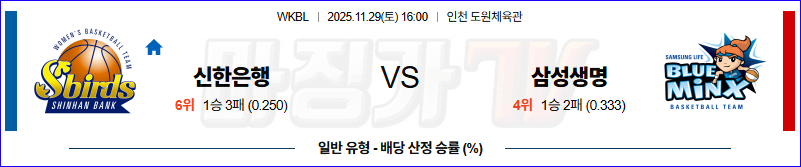 2025-11-29 WKBL 신한은행 삼성생명 국내농구/배구분석 무료중계 스포츠분석 관련 이미지