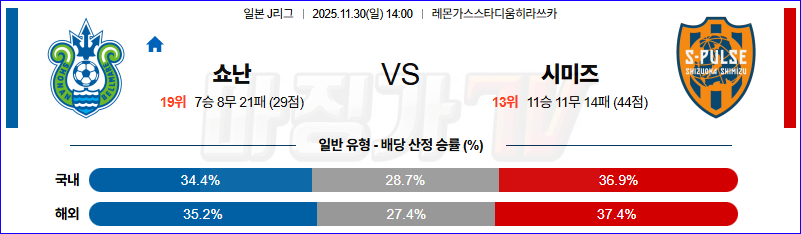 2025-11-30 J리그 1 쇼난 벨마레 시미즈 에스펄스 K리그/J리그분석 무료중계 스포츠분석 관련 이미지