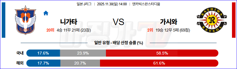 2025-11-30 J리그 1 알비렉스 니가타 가시와 레이솔 K리그/J리그분석 무료중계 스포츠분석 관련 이미지