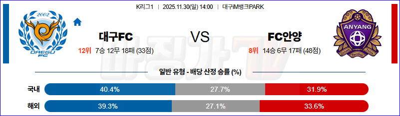 2025-11-30 K리그 1 대구 FC FC 안양 K리그/J리그분석 무료중계 스포츠분석 관련 이미지