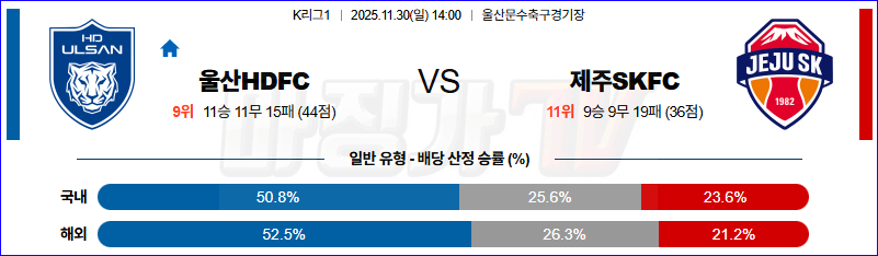 2025-11-30 K리그 1 울산HD 제주SKFC K리그/J리그분석 무료중계 스포츠분석 관련 이미지