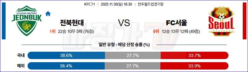 2025-11-30 K리그 1 전북현대모터스 FC 서울 K리그/J리그분석 무료중계 스포츠분석 관련 이미지