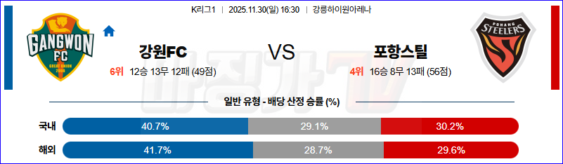 2025-11-30 K리그 1 강원 FC 포항 스틸러스 K리그/J리그분석 무료중계 스포츠분석 관련 이미지