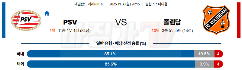2025-11-30 에레디비지 PSV 에인트호벤 폴랜담 해외축구분석 무료중계 스포츠분석 관련 이미지