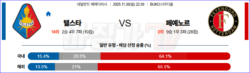 2025-11-30 에레디비지 텔스타 페예노르트 해외축구분석 무료중계 스포츠분석 관련 이미지