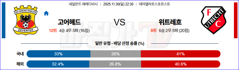 2025-11-30 에레디비지 고 어헤드 이글스 FC 위트레흐트 해외축구분석 무료중계 스포츠분석 관련 이미지
