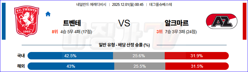 2025-12-01 에레디비지 트벤테 AZ 알크마르 해외축구분석 무료중계 스포츠분석 관련 이미지
