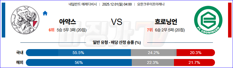 2025-12-01 에레디비지 AFC 아약스 FC 흐로닝언 해외축구분석 무료중계 스포츠분석 관련 이미지