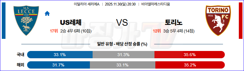 2025-11-30 세리에 A US 레체 토리노 FC 해외축구분석 무료중계 스포츠분석 관련 이미지