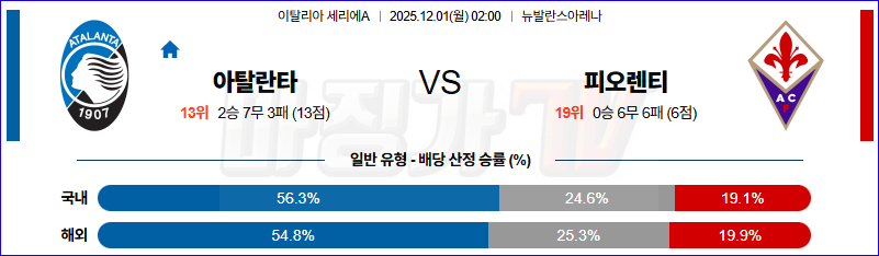 2025-12-01 세리에 A 아탈란타 BC ACF 피오렌티나 해외축구분석 무료중계 스포츠분석 관련 이미지