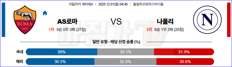 2025-12-01 세리에 A AS 로마 SSC 나폴리 해외축구분석 무료중계 스포츠분석 관련 이미지