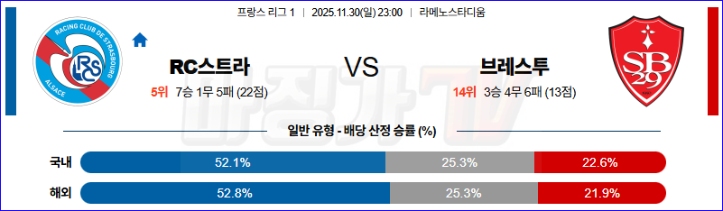 2025-11-30 리그앙 RC 스트라스부르 스타드 브레스트 29 해외축구분석 무료중계 스포츠분석 관련 이미지