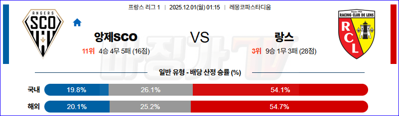 2025-12-01 리그앙 앙제 SCO RC 랑스 해외축구분석 무료중계 스포츠분석 관련 이미지