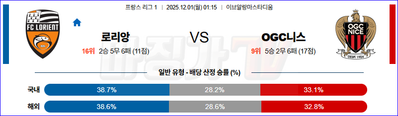 2025-12-01 리그앙 로리앙 OGC 니스 해외축구분석 무료중계 스포츠분석 관련 이미지