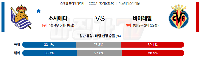 2025-11-30 라리가 레알 소시에다드 비야레알 해외축구분석 무료중계 스포츠분석 관련 이미지
