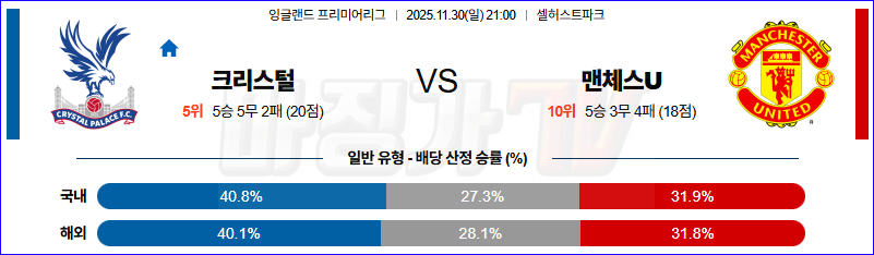 2025-11-30 프리미어리그 크리스탈 팰리스 맨체스터 유나이티드 해외축구분석 무료중계 스포츠분석 관련 이미지