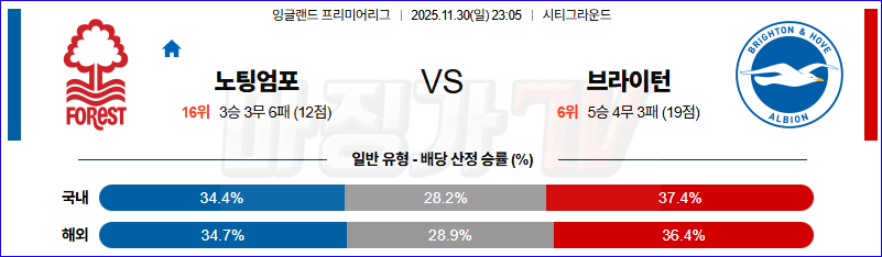 2025-11-30 프리미어리그 노팅엄 포레스트 브라이턴 & 호브 앨비언 해외축구분석 무료중계 스포츠분석 관련 이미지