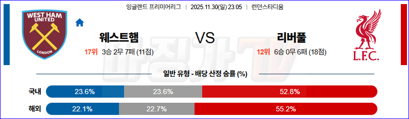 2025-11-30 프리미어리그 웨스트햄 리버풀 FC 해외축구분석 무료중계 스포츠분석 관련 이미지