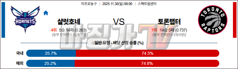2025-11-30 NBA 샬럿 호네츠 토론토 랩터스 NBA분석 무료중계 스포츠분석 관련 이미지