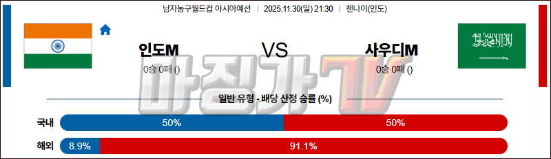 2025-11-30 농구월드컵 예선 인도 사우디아라비아 국내외경기분석 무료중계 스포츠분석 관련 이미지