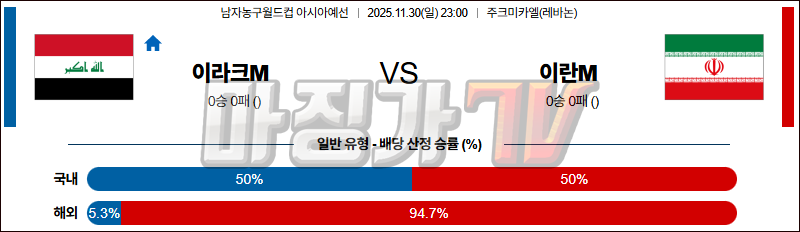 2025-11-30 농구월드컵 예선 이라크 이란 국내외경기분석 무료중계 스포츠분석 관련 이미지