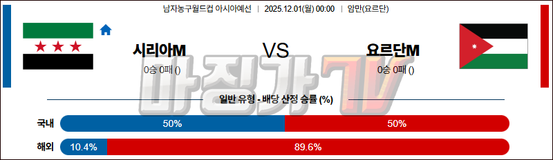2025-12-01 농구월드컵 예선 시리아 요르단 국내외경기분석 무료중계 스포츠분석 관련 이미지