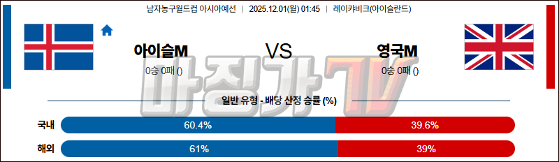 2025-12-01 농구월드컵 예선 아이슬란드 영국 국내외경기분석 무료중계 스포츠분석 관련 이미지