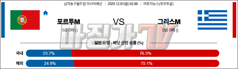 2025-12-01 농구월드컵 예선 포르투갈 그리스 국내외경기분석 무료중계 스포츠분석 관련 이미지