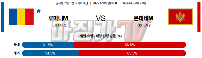 2025-12-01 농구월드컵 예선 루마니아 몬테네그로 국내외경기분석 무료중계 스포츠분석 관련 이미지