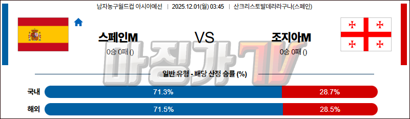 2025-12-01 농구월드컵 예선 스페인 조지아 국내외경기분석 무료중계 스포츠분석 관련 이미지