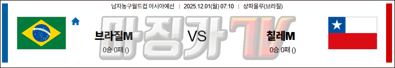 2025-12-01 농구월드컵 예선 브라질 칠레 국내외경기분석 무료중계 스포츠분석 관련 이미지