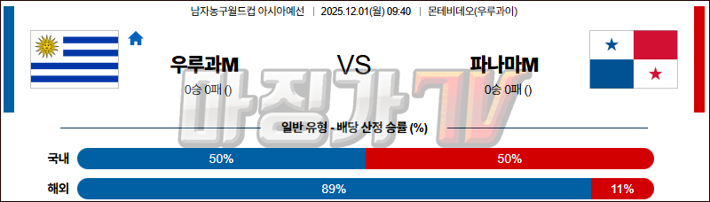 2025-12-01 농구월드컵 예선 우루과이 파나마 국내외경기분석 무료중계 스포츠분석 관련 이미지